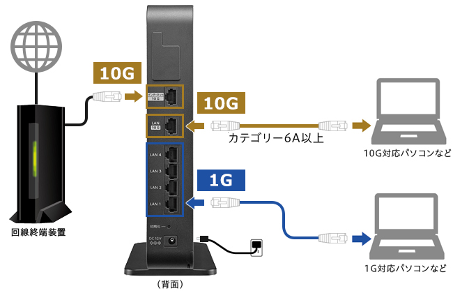 IO DATA WN-DAX6000XR : ネットワーク/通信 | IO DATA通販 アイオープラザ