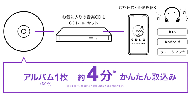 IO DATA CD-5WEK : Blu-ray・DVD | IO DATA通販 アイオープラザ