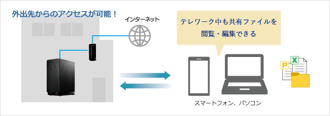 Remote