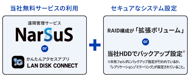 返品送料無料 IO DATA HDL4-XA4-UB 4ドライブラックマウントNAS 4TB