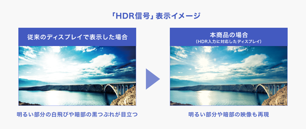 「HDR信号」表示イメージ