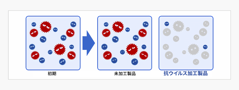 抗ウイルスとはwidth=580px