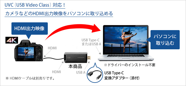 HDMIfp\RɎ荞ނ߂́AuHDMI  USBϊA_v^[v