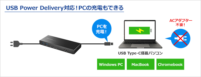 USB Power DeliveryΉIPC̏[dł