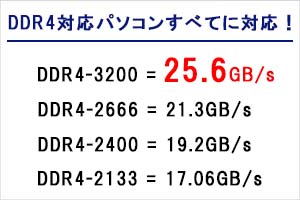 DDR4で高速なデータ転送レートを実現！