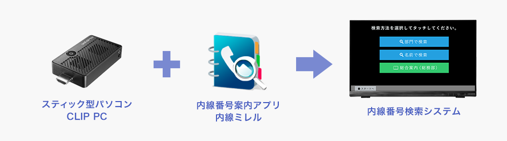 Compute StickA~Ƒgݍ킹Ďt𖳐l