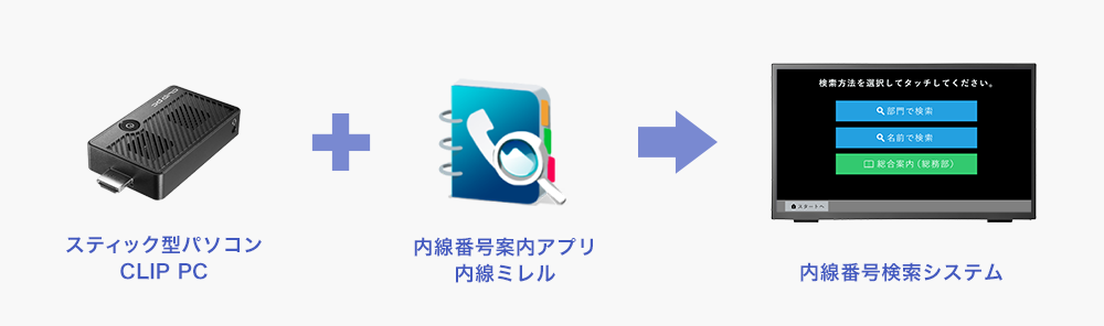 Compute