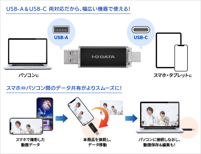 USB-AUSB-C