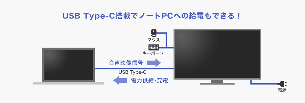 USB Type-cڂŃm[gPCւ̋dłI