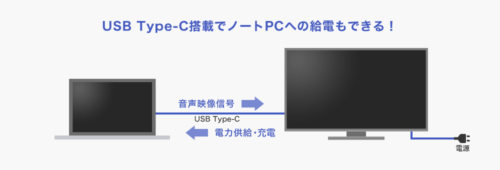 USB Type-CڂŃm[gPCւ̋dłI