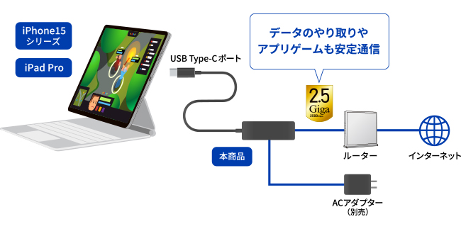 iPad