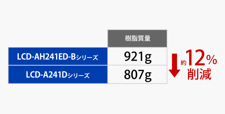 gp12팸I