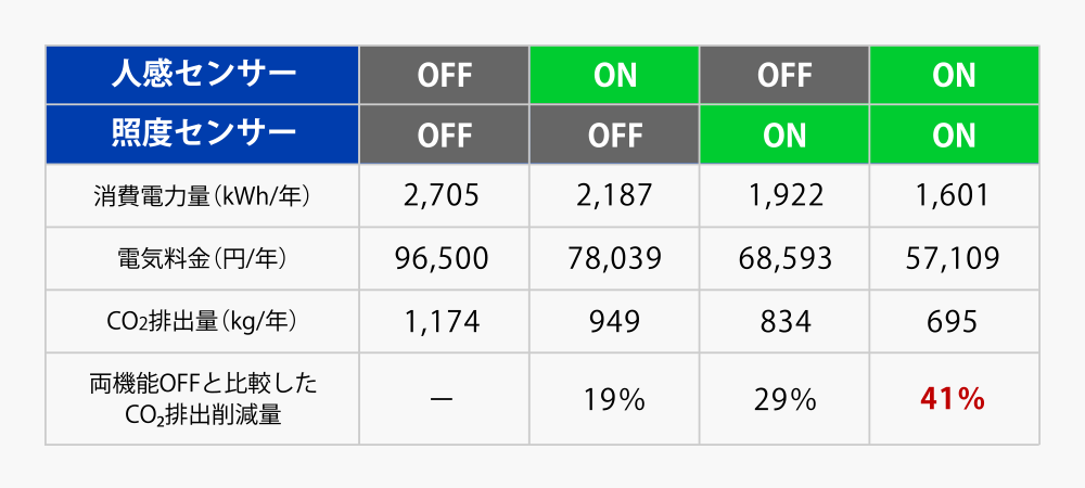 NԓdC39,391~팸ł܂i팸41j