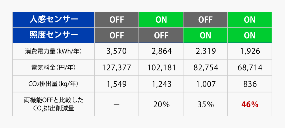 NԓdC58,663~Ȃ