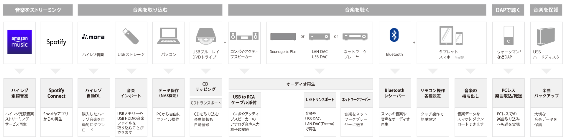 Soundgenic