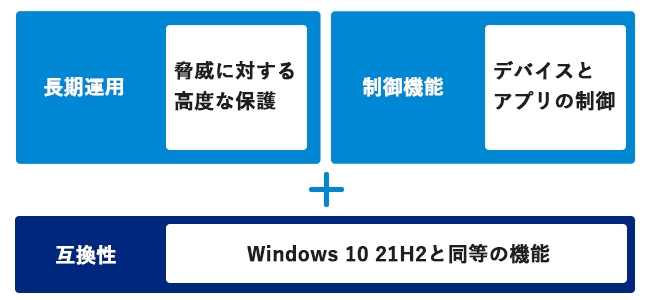 Windows環境との高い互換性