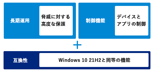 WindowsƂ̍݊