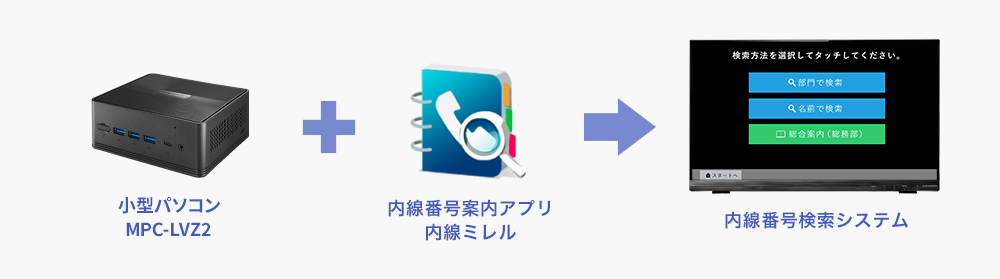 Compute