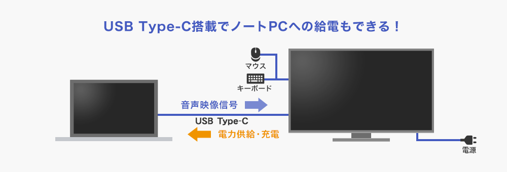 USB Type-CڂŃm[gPCւ̋dłI