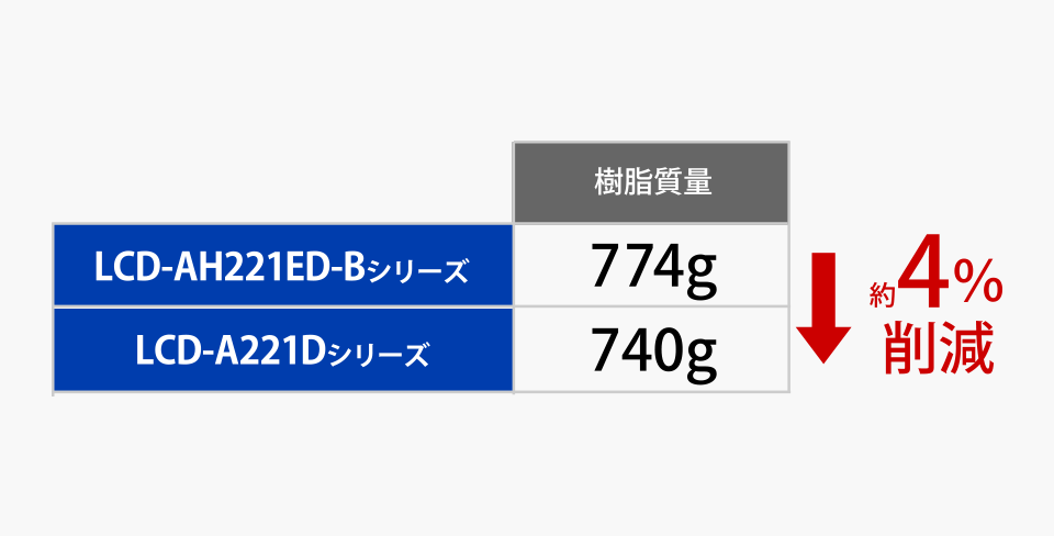 gp4팸I