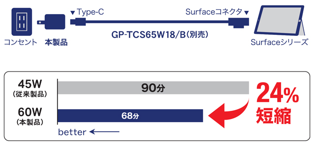 Surface̋}[dɑΉ