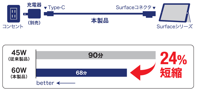 Surface̋}[dɑΉ