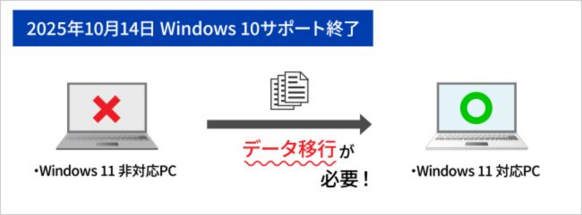 2025N1014