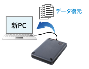 VPCɃn[hfBXNڑAf[^𕜌