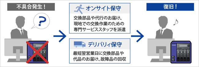 ISSC[W