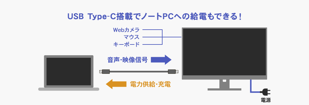 USB