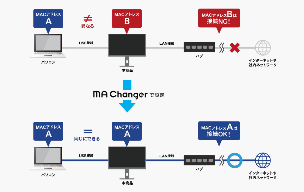 MACAhXc[uMA