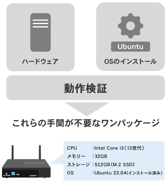 n[hEFAUbuntu 22.04 LTSvCXg[Ē