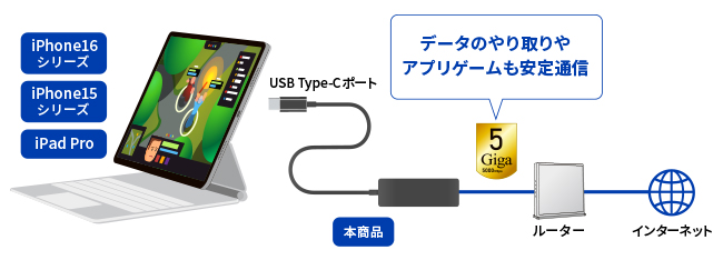 iPhone 16V[Y^iPhone 15V[Y^iPad ProɂΉI