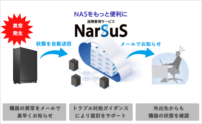 fBXNNEhǗT[rXNarSuS