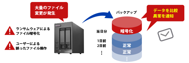 st@C쌟m@\őʂ̃f[^ύXʒm