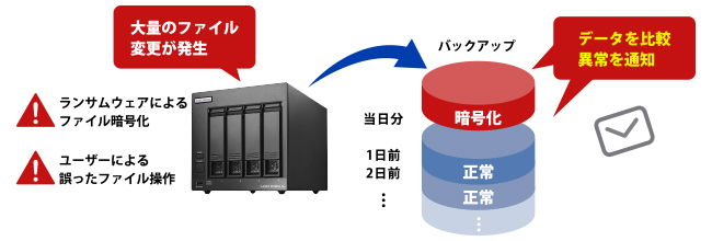 st@C쌟m@\őʂ̃f[^ύXʒm