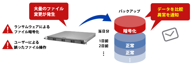 st@C쌟m@\őʂ̃f[^ύXʒm