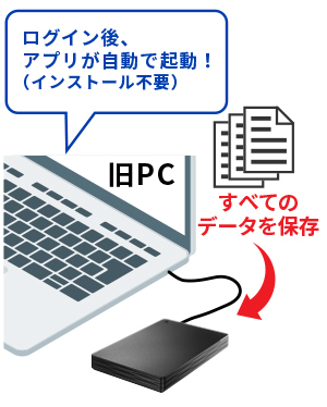 PCHDDi{ijڑAPĈׂẴf[^ۑ