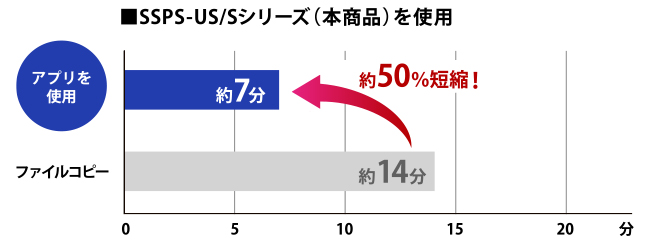 ܂邲ƃobNAbvɂ鎞Ԕr