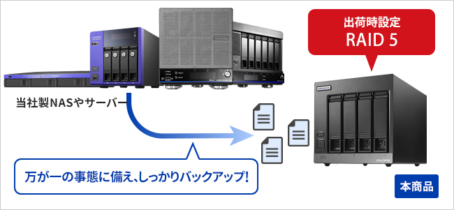 Windows ServerALAN DISKɑΉI