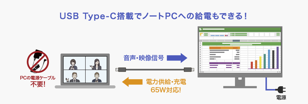 USB Type-C̗pAP[u1{ŃX}[gڑI