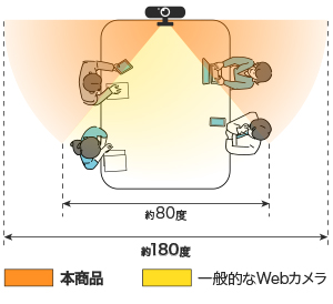 傤ǂR@@Lp