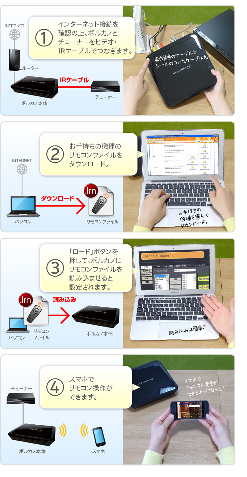 Vulkano Flow ボルカノフロー のマニュアル Io Data通販 アイオープラザ