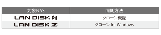 LAN DISK HFN[@\@LAN DISK ZFN[ for Windows