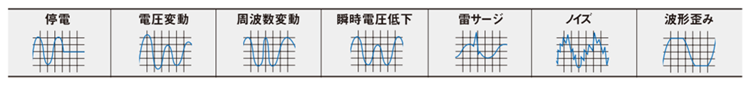 停電・電圧変動・周波数変動・瞬時電圧低下・雷サージ・ノイズ・波形歪み