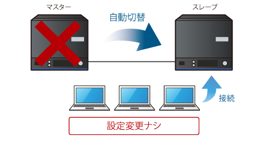 [Q]ŃX[uɐ؂ւċƖp