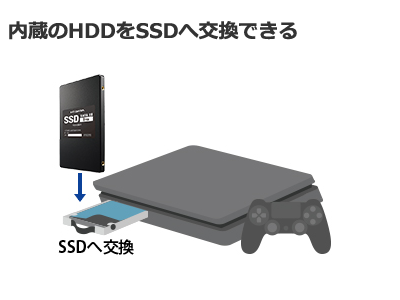 内蔵のHDDをSDDへ交換できる