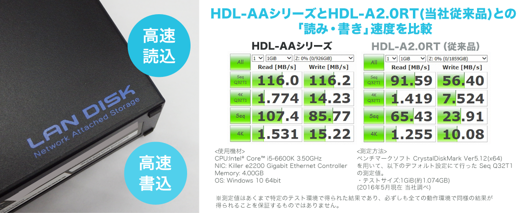 IODATA(アイ・オー・データ) HDL-AAX2 デュアルコアCPU搭載 ネットワーク接続ハードディスク 2TB 外付けハードディスク、ドライブ 