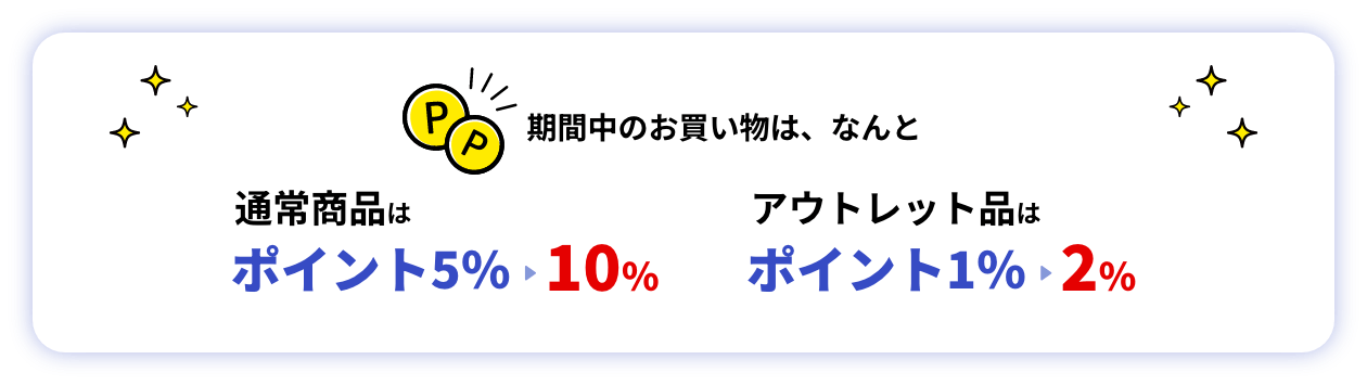 期間中お買い上げでポイント付与率がUp