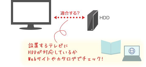 テレビを録画するために必要なものと選び方 アイオープラザ